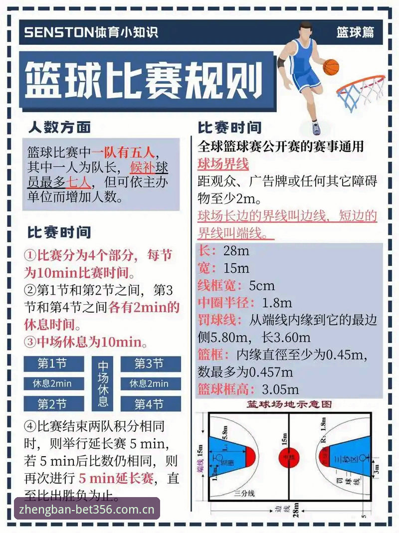 从生死战到冠军路：bet365体育用户必看的篮球博弈完整指南
